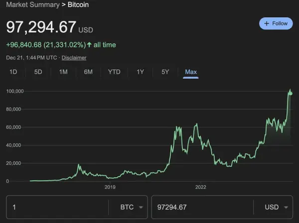 A Progressive Case for a Strategic Bitcoin Reserve: Strengthening America’s Social Safety Net 2