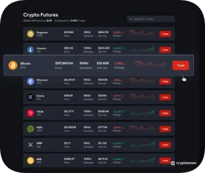 Crypto Futures