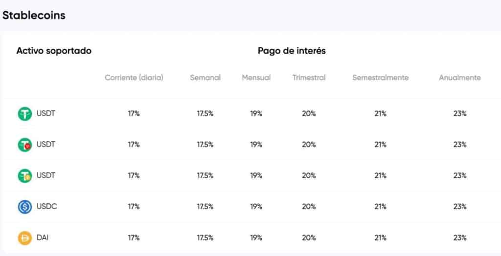 Coindepo y los intereses pagados en stablecoins