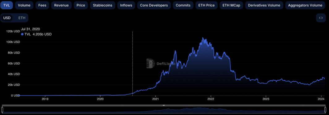 Ethereum Nedir