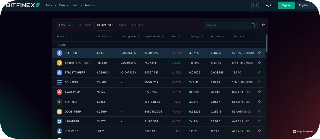 cions on bitfinex