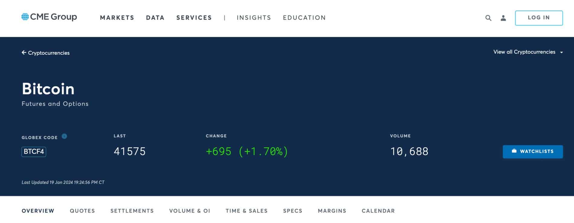 Bitcoin futures CME