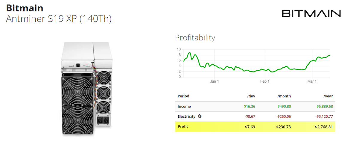 Antminer S19 XP (140Th)