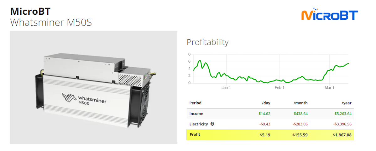 Whatsminer M50S