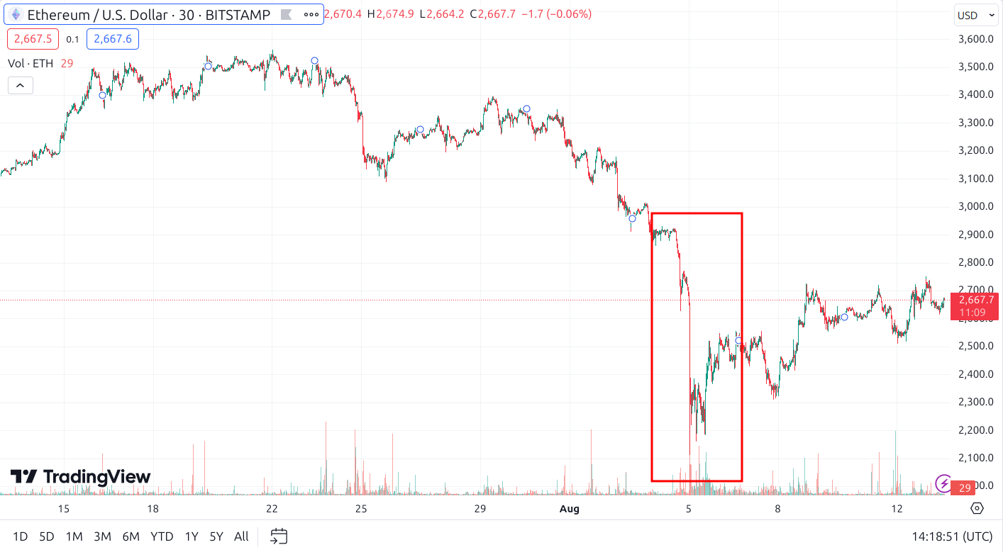 eth crash crypto risk management