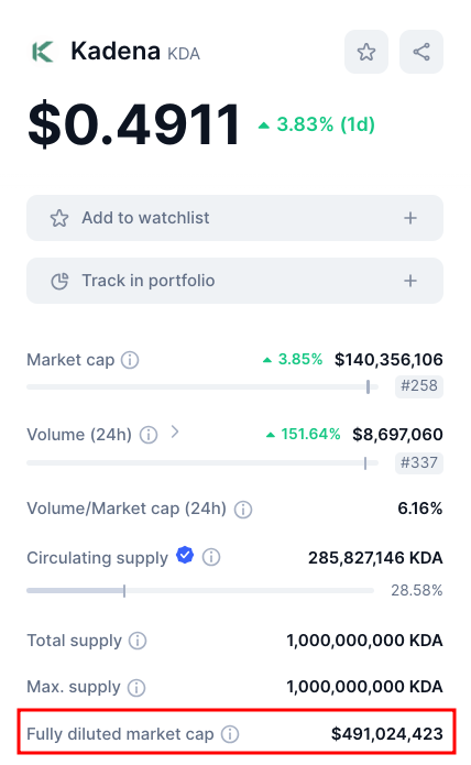 fully diluted market cap kadena coinmarketcap