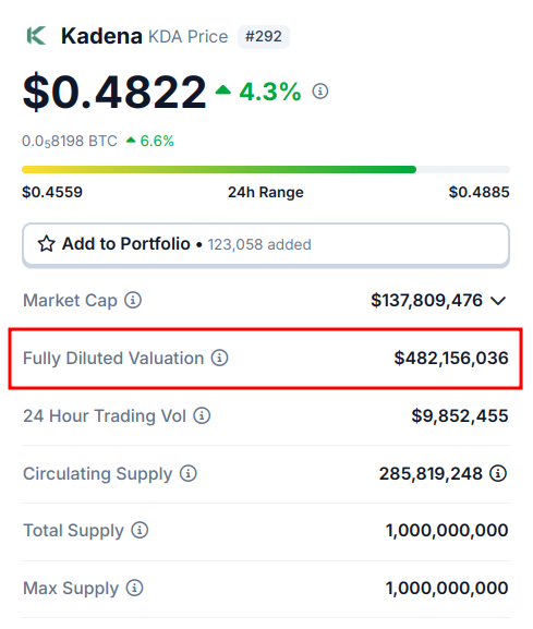 kadena fdv coingecko