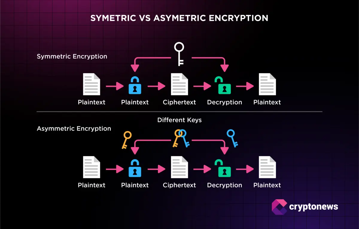 Illustration showcasing the main differences between symetric and asymetric encryption.