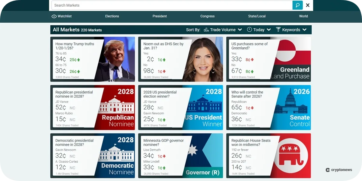predictit browse markets