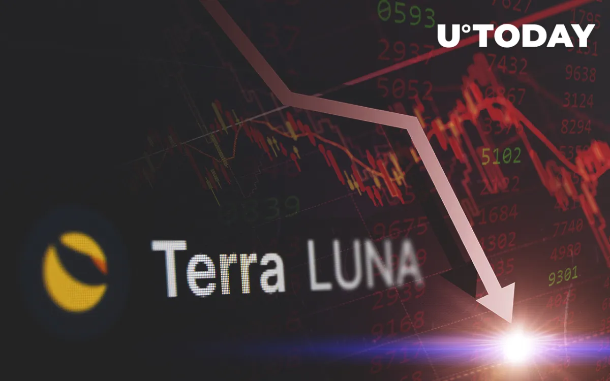Terra's LUNA Falls Below $1