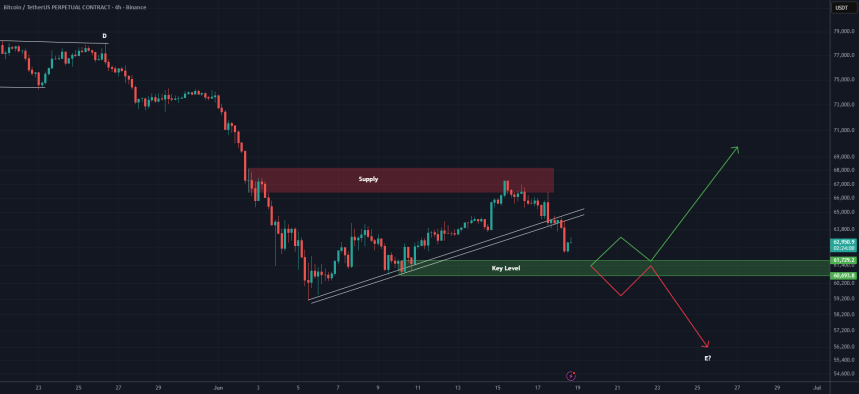 TradingView chart referenced in this analysis